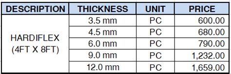 how much is hardiflex in the philippines|Hardiflex Price List and Size in the Philippines July 2023.